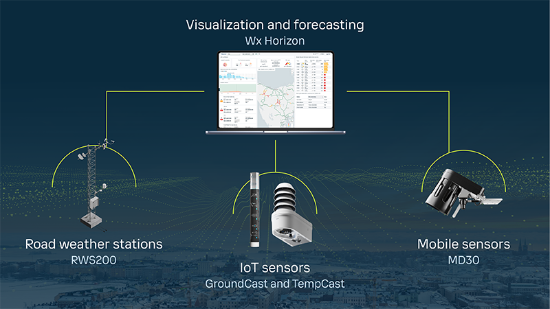 The hybrid approach to intelligent winter road maintenance