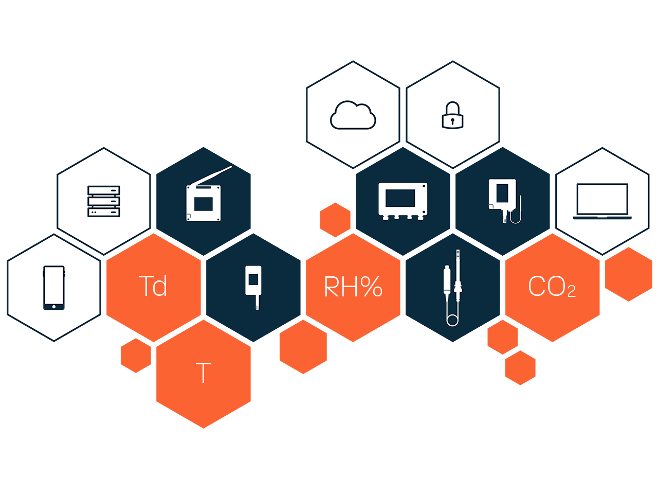 Echo is a modular intelligent measurement infrastructure. Echo forms a seamless network of devices and software that give you an edge in monitoring with data and insights always available.