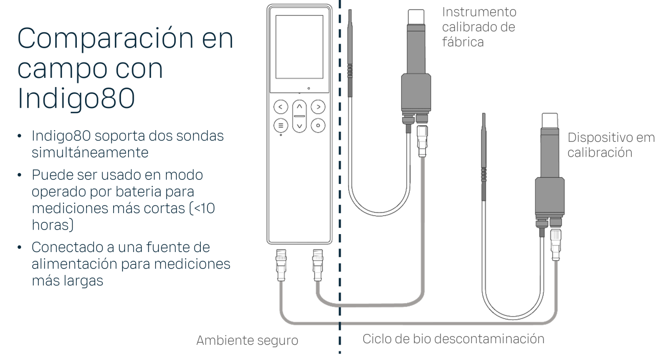 Comparacion 