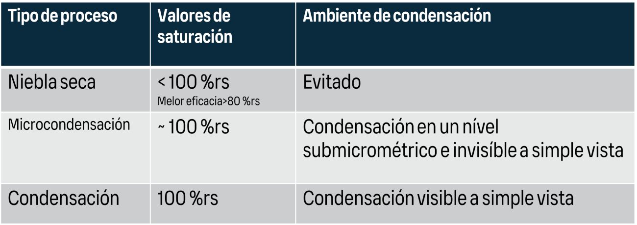 Condensacion