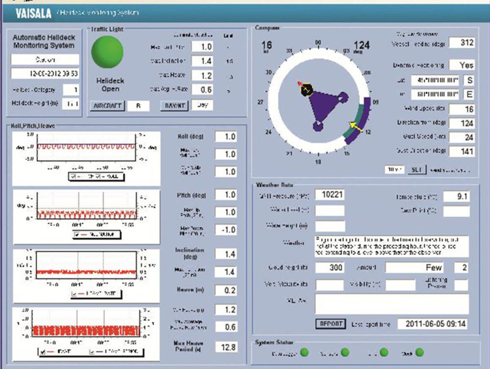 monitoring software